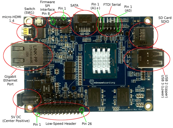 Minnow Board MAX