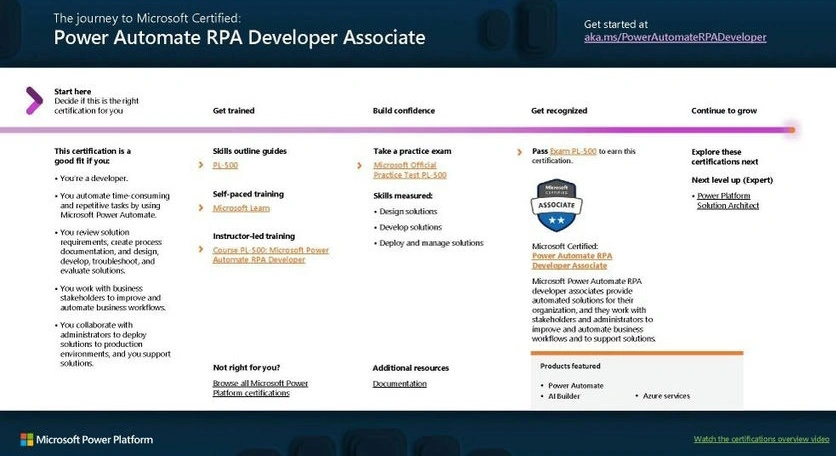 Certification Pathway