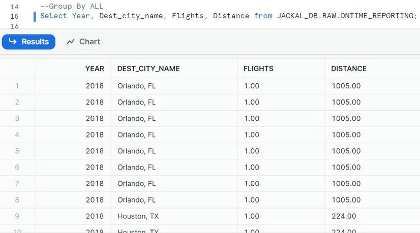 Selected few columns