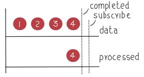 Exploring Subject<T> in Reactive Extensions for .Net