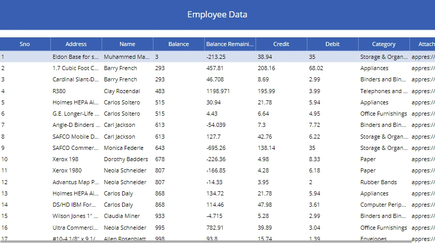 Employee data