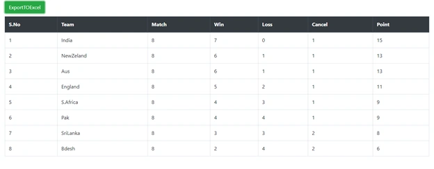 Export Data In Excel Sheet Using Angular