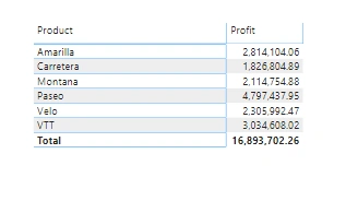 Export Filtered Dataset From Power BI Report To SQL Server Programmatically Using API And Power BI Embedded