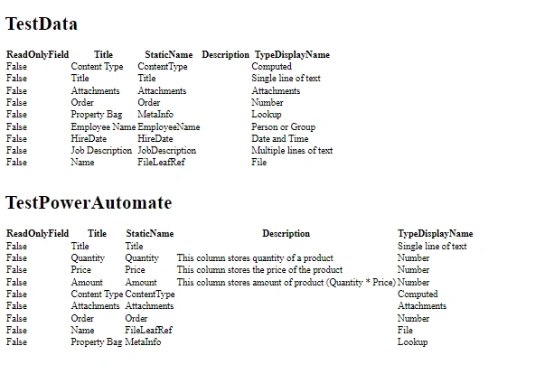 Export Sharepoint List metadata using Power Automate