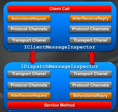 functionality