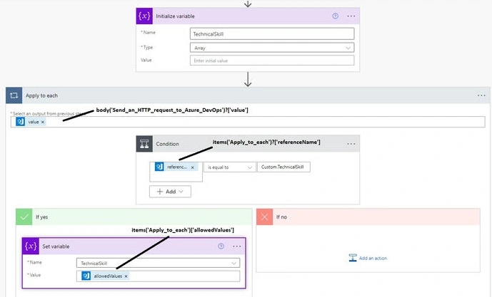 Extract Devops Work Item Drop Down field value