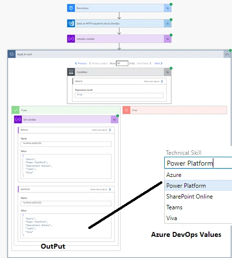 Extract Devops Work Item Drop Down field value