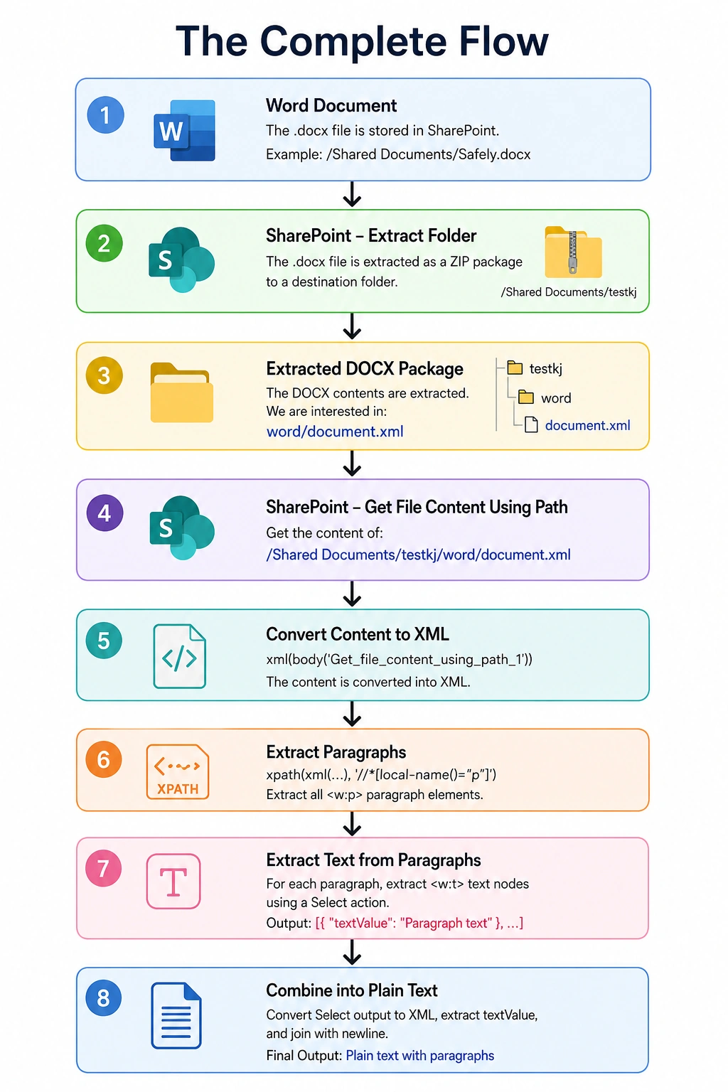 DOCX to Plain Text