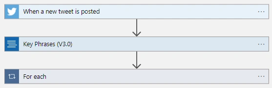 Extract the Key phrases from the specific tweet and store it in blob storage Using Azure Logic App