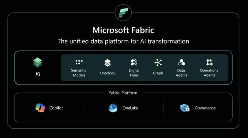 microsoft-fabric