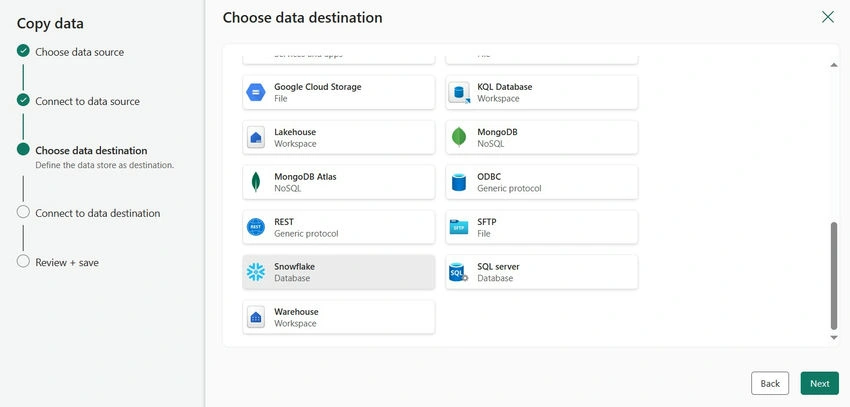 Data Destination