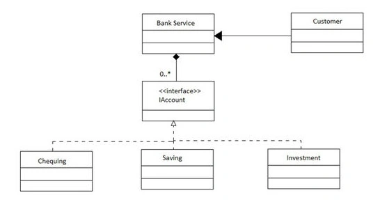 IAccount interface