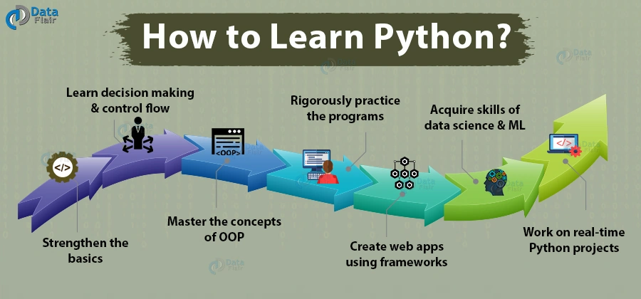 Features To Futures Of Python