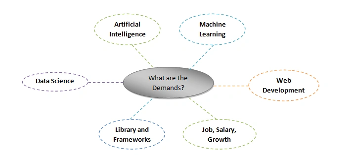 Features To Futures Of Python