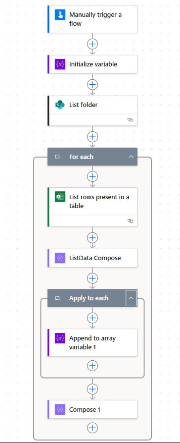 Power Automate flow