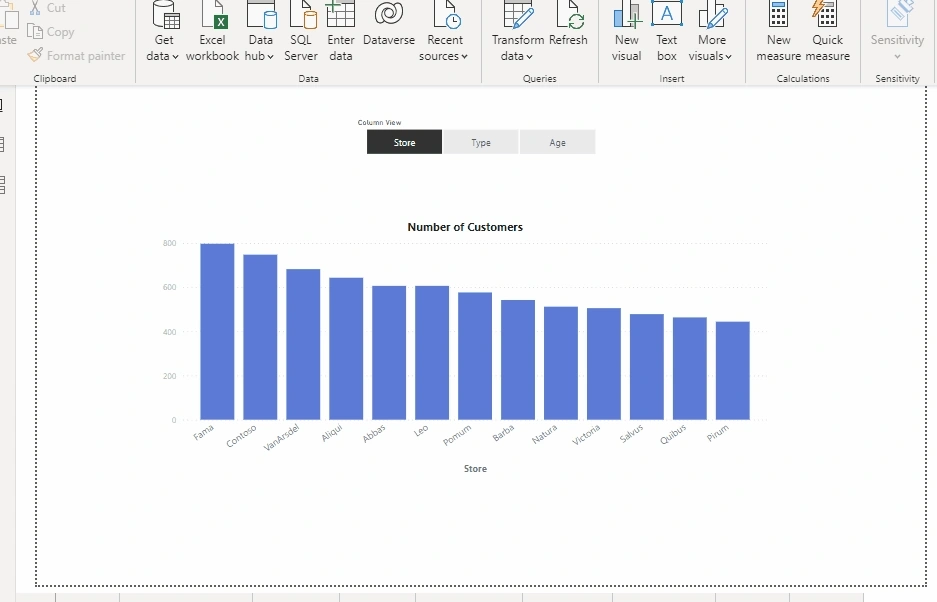 Working of field parameter