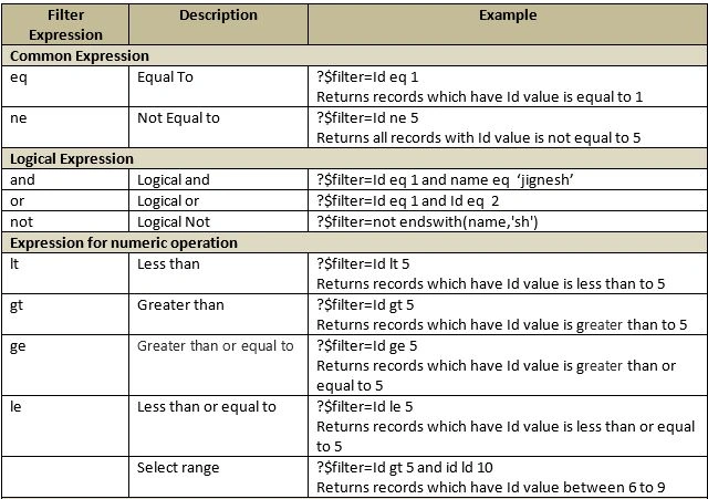 table