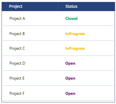 Filter PowerApps Gallery with Column Chart Selection