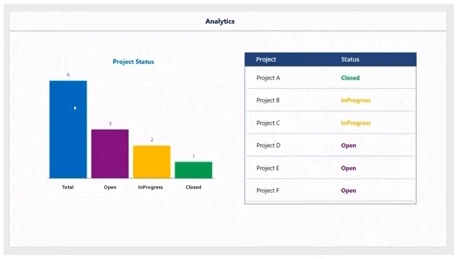Filter PowerApps Gallery with Column Chart Selection