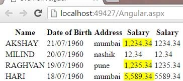 Angular output