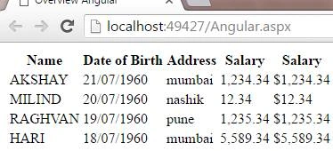 Solution output
