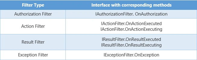 Order of filters
