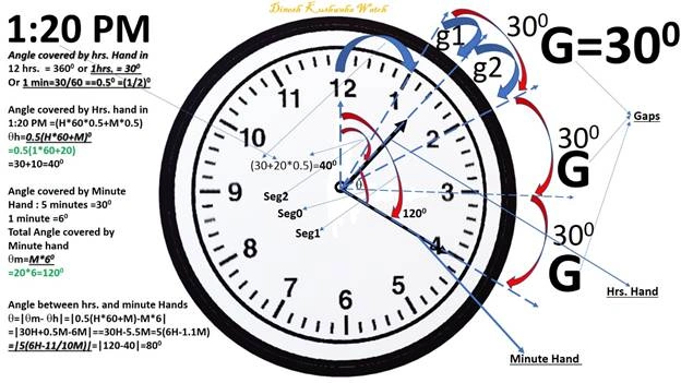 clock behavior.