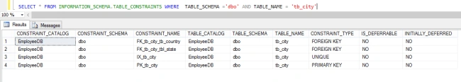 Get the list of primary key, unique key, foreign key on a table