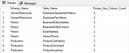 SQL Server