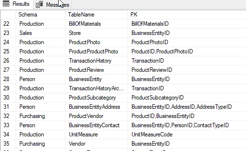 SQL Server