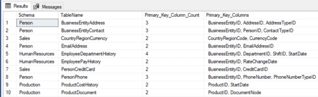 SQL Server