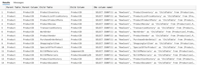 Finding Foreign Key Child Records In SQL Server