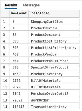 Finding Foreign Key Child Records In SQL Server