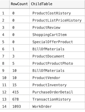 Finding Foreign Key Child Records In SQL Server