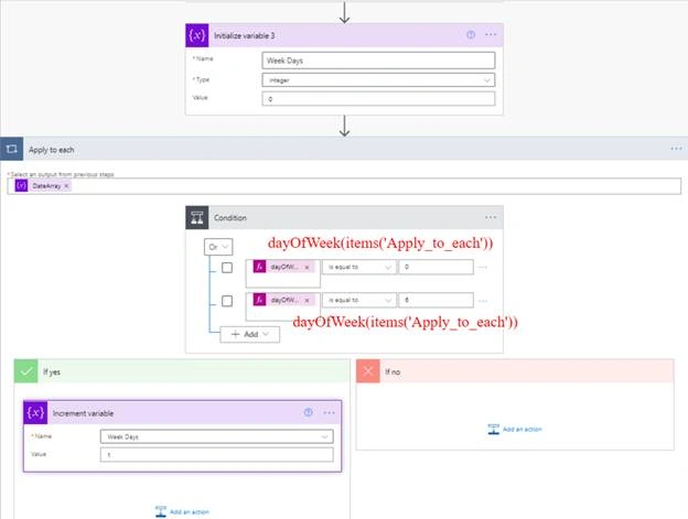 Finding Number Of Working Days Between Two Dates Using Power Automate Flow