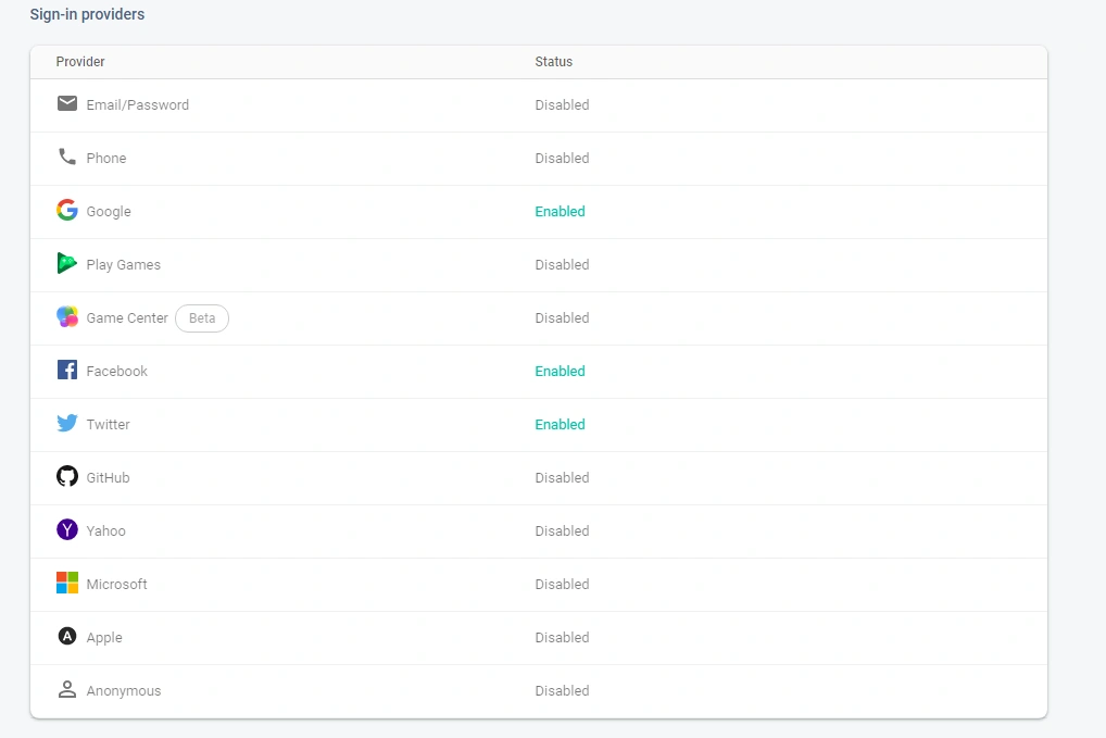 Firebase Authentication In Angular