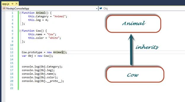 code
