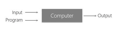 Conventional Programming