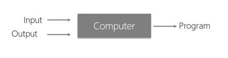 Conventional Programming