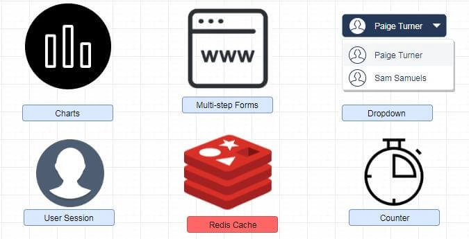 Use Redis With ASP.NET MVC