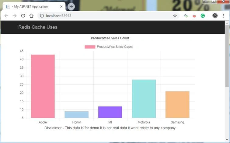 Use Redis With ASP.NET MVC