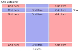 CSS GripView sample output