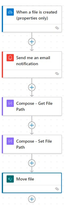 Flow Setup