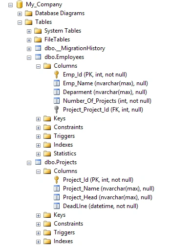 database