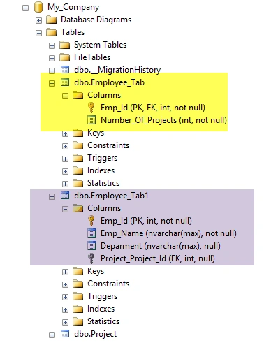 Database
