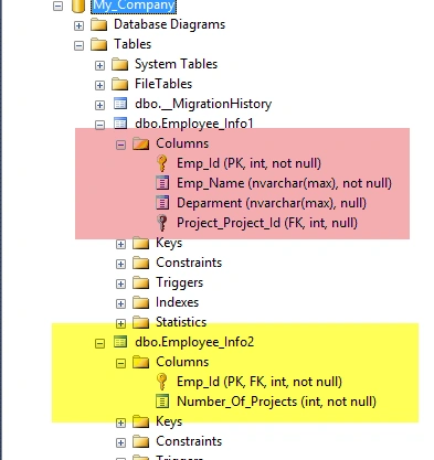 Database