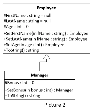 Fluent Interface Pattern in C#