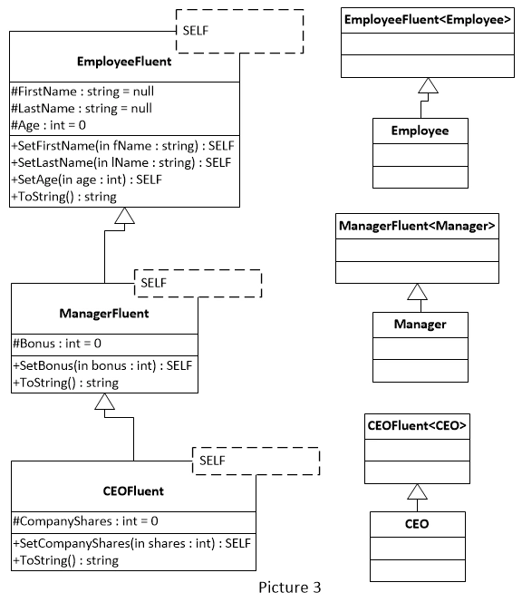 Fluent Interface Pattern in C#
