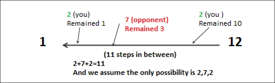 21 Flags Game Theory Puzzle - Dynamic Solution With C#