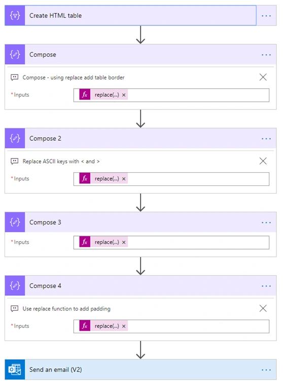 Format an html table